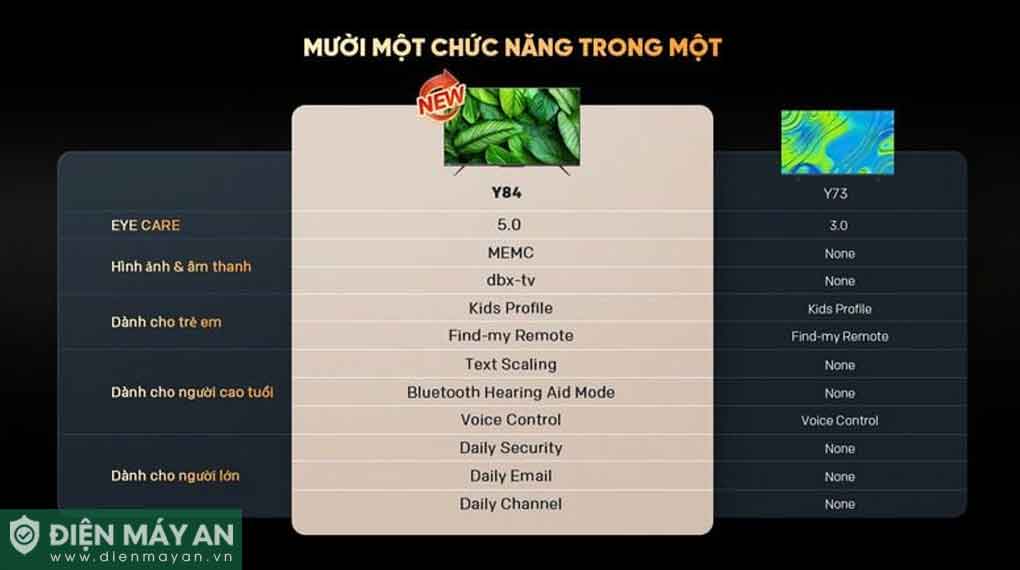 Google Tivi QLED Coocaa AI 4K 65 inch 65Y84